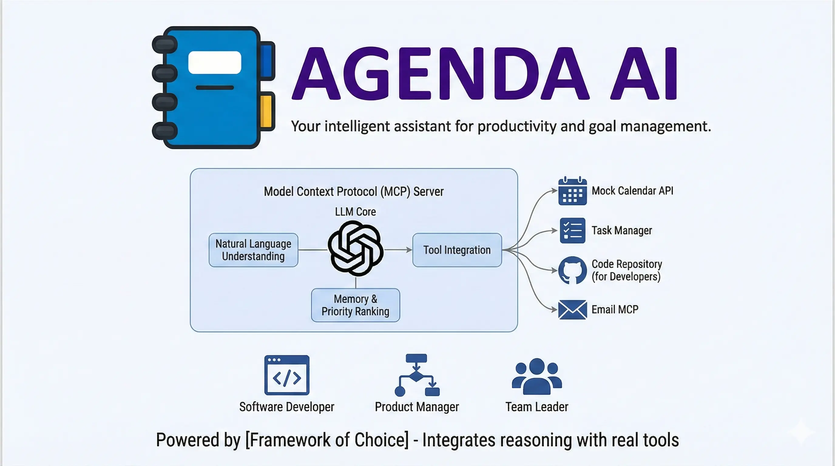 AI Personal Productivity Agent