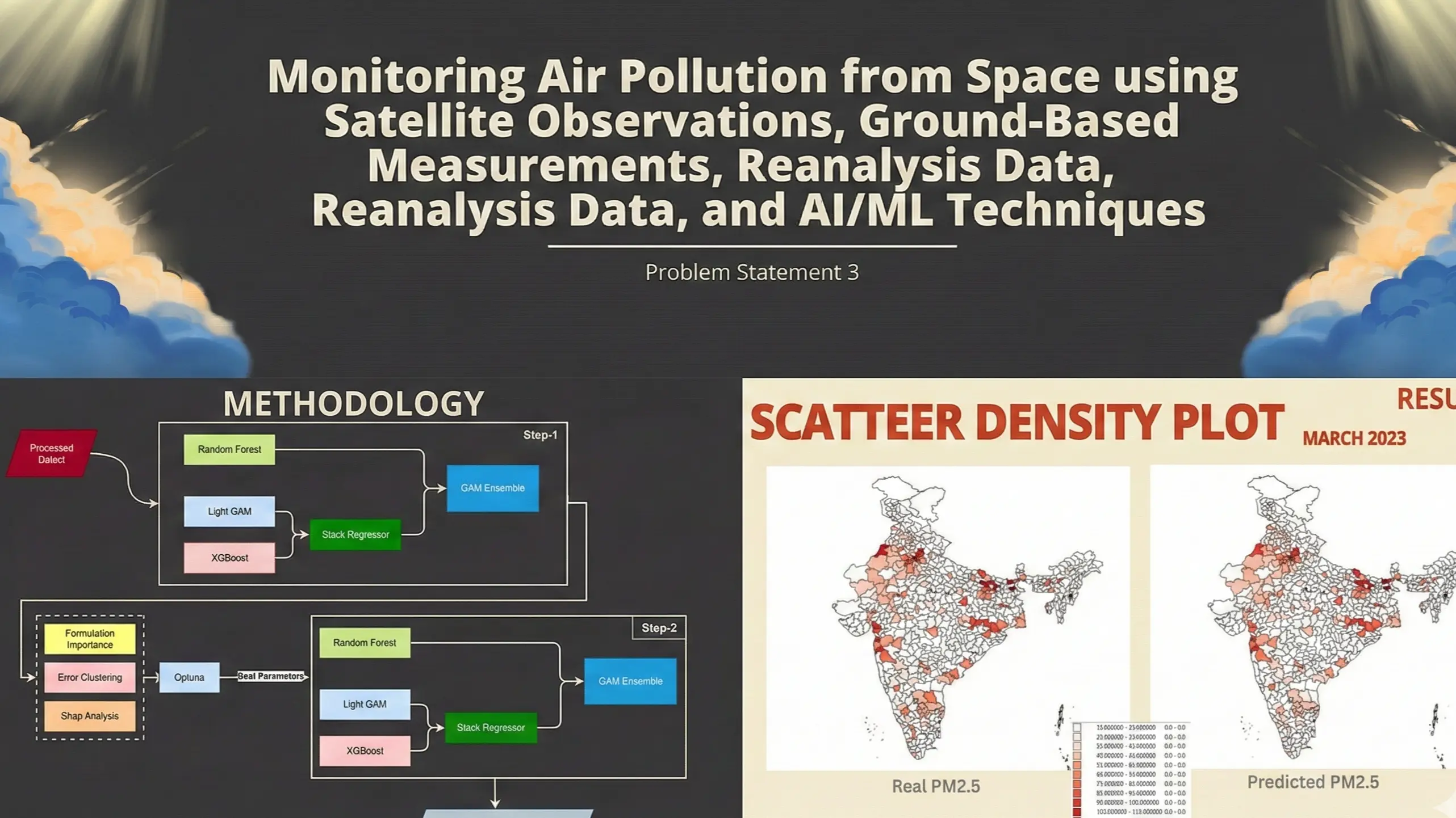 PM2.5/PM10 Estimation using Satellite Data